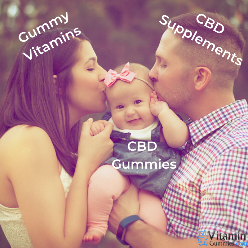 CBD Supplements + Gummy Vitamins = CBD Gummies